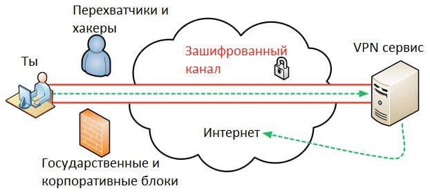 VPN-сеть: что это и как работает?