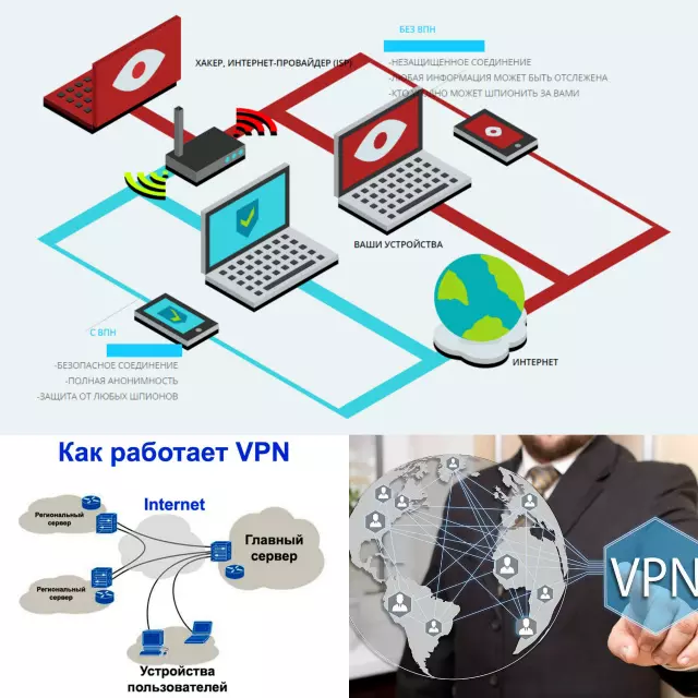 Как работает ВПН