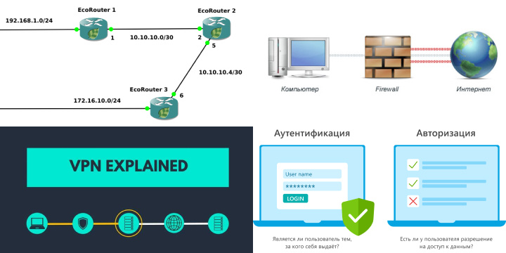 Технические меры для предотвращения IP спуфинг и обеспечения сетевой безопасности