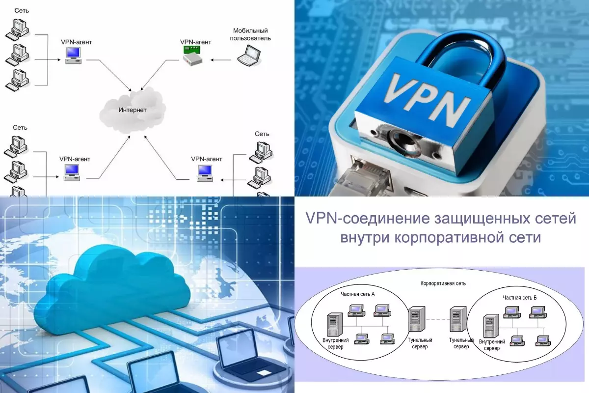 VPN-шифрование: что это и как работает?