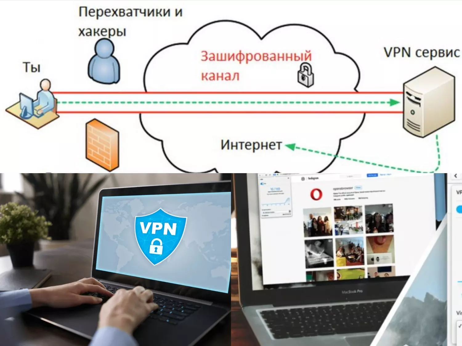 Что такое VPN?